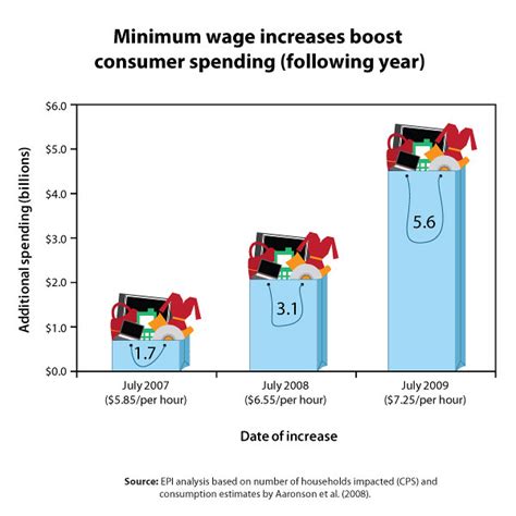 The Minimum Wage Debate: Finding a Middle Ground